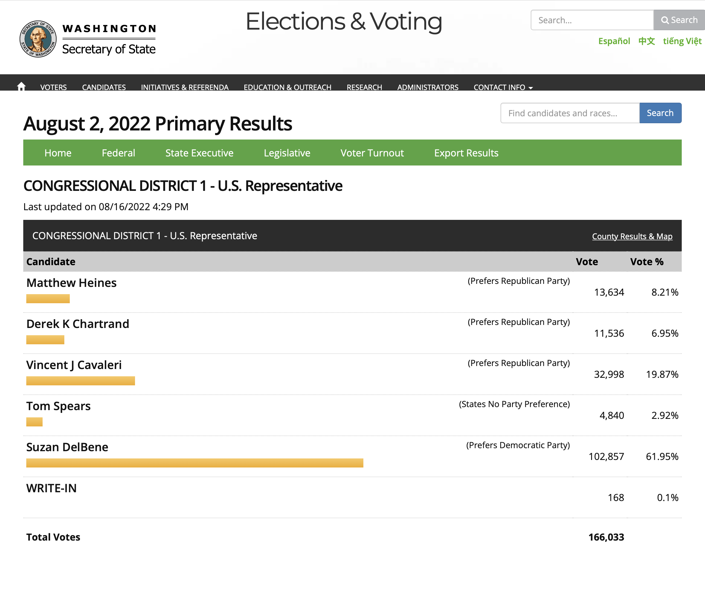Matthew Heines 2022 Primary Election Results