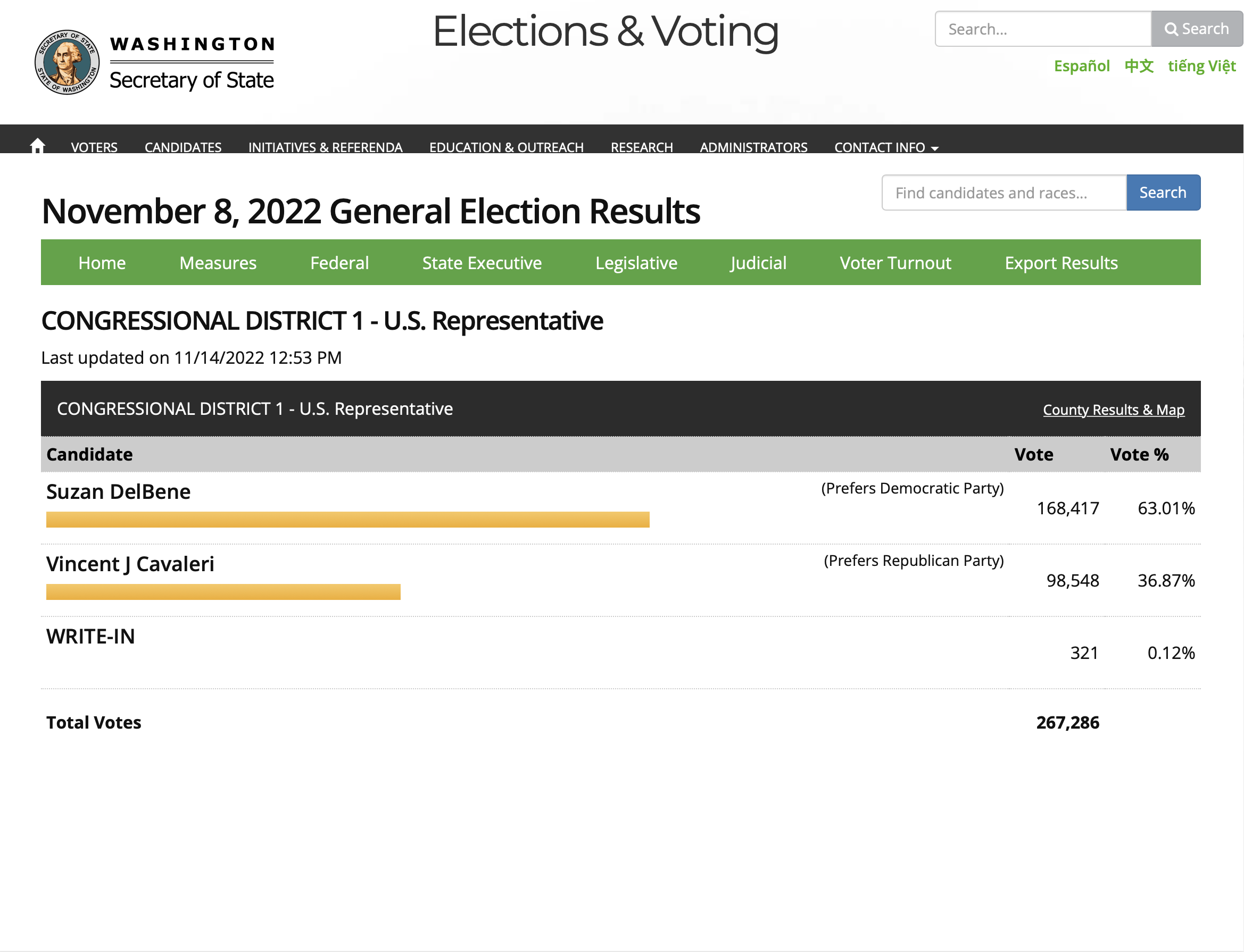2022 Results November 14 2022